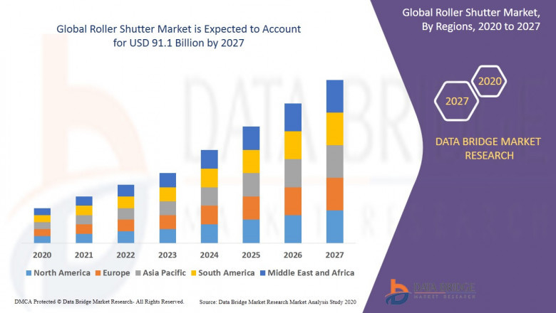 Roller Shutter Market Opportunities, Scope with Top Players, Geographical Segmentation, Size, Share, & Insights to 2029 - Alulux GmbH, Stella Group, Somfy, Hörmann, ASSA ABLOY