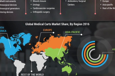 Surgical Equipment Market Insights, Size, manufacturers, types, regions and applications