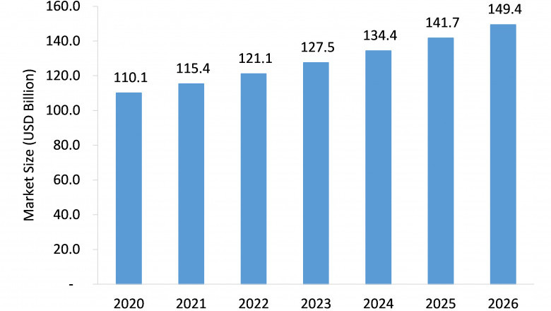 Covid-19 Impact on Window and Door Frames Market to Witness Expansion During 2021-2026
