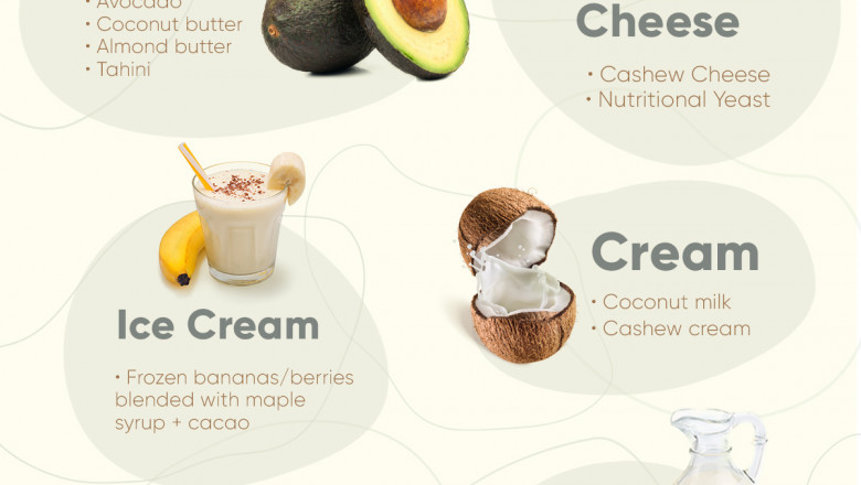 Dairy Alternatives Market Share Estimated to Reach USD 50.15 Billion By 2028: Polaris Market Research