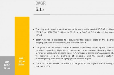 Diagnostic Imaging Services Market Worth USD 693.4 billion by 2024 : Scope in Clinical Applications