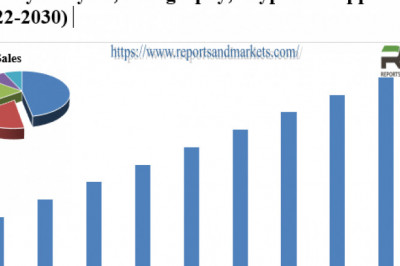 Medical Device Alert Market Sales, Revenue, Price and Gross Margin (2022-2027) – Reports & Markets