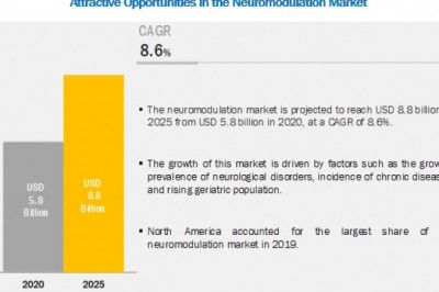 Neuromodulation Market Worth USD 8.8 billion by 2025 : Growth in Expanding Applications