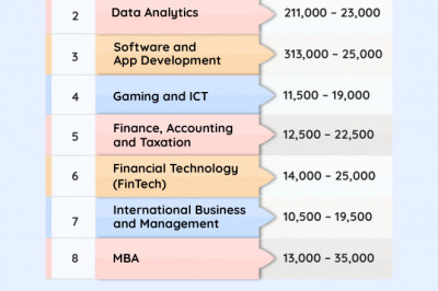 Want to Study in Ireland? Know the Tuition Fees