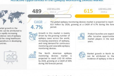 Epilepsy Monitoring Devices Market Worth USD 615 million by 2026 : Increasing Use of Wearables Devices