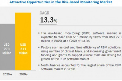 Risk-based Monitoring Software Market Worth USD 511 million by 2025 : Growth in Clinical Trials