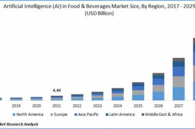 Artificial Intelligence (AI) in Food & Beverages Market Share Surge Towards Solid Growth by 2030