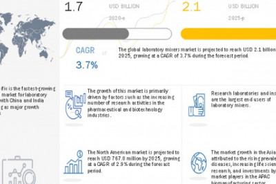 Laboratory Mixer Market Worth USD 2.1 billion by 2025 : Emerging Latest Technologies