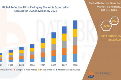 Reflective Films Packaging Market - Industry Trends and Forecast to 2028.