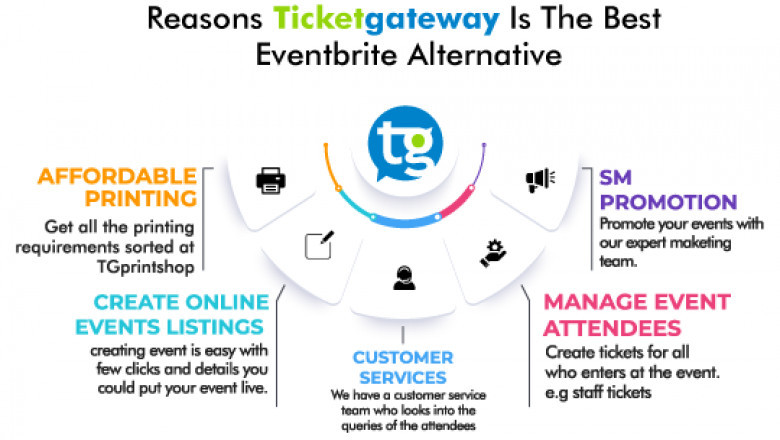 Sites to Sell Tickets