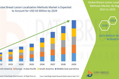 Breast Lesion Localization Methods Market (2022 to 2029) Increasing Adoption of Technologically Advanced Localization Procedures Presents Opportunities