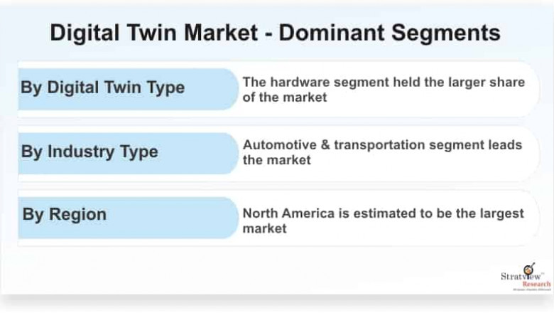 Digital Twin Market Size, Share, Leading Players and Analysis up to 2026