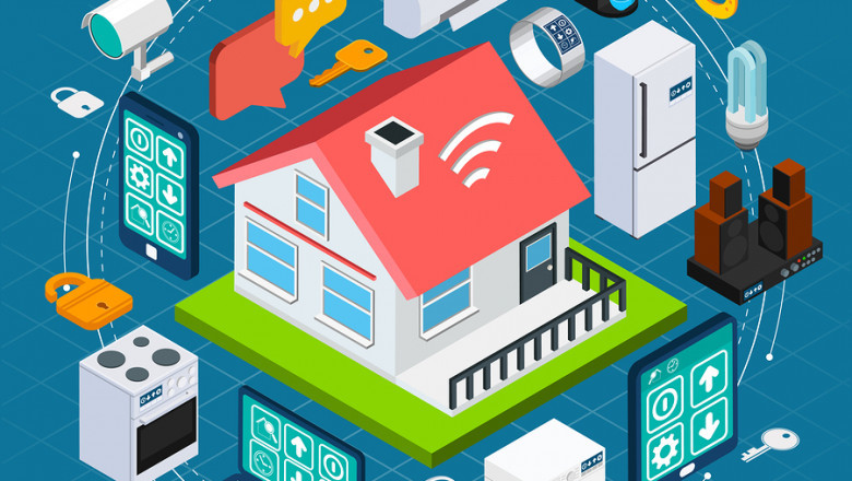 Future of Smart Home Appliances Market : Analysis & Outlook Report, 2020-2030