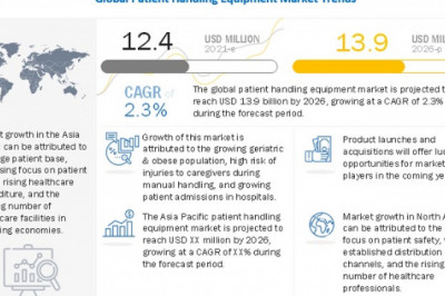 Patient Handling Equipment Market Worth USD 13.9 billion by 2026 : Latest Emerging Technologies