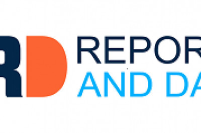 Tractor Implements Market Size, Competitive Landscape, Revenue Analysis, 2021–2028