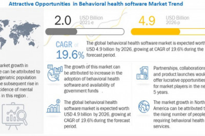 Behavioral Health Software Market Worth USD 4.9 billion by 2026 : Growing Adoption of EHR