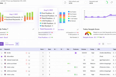 Free Keyword Ranking Tool to Track Multiple Keywords
