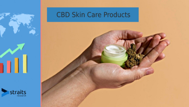 Global CBD Skin Care Products Market Trends; Growth Factors, Share By 2029