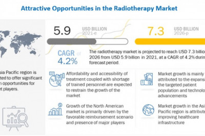 Radiotherapy Market Worth USD 7.3 billion by 2026 : Emerging Technological Advancements
