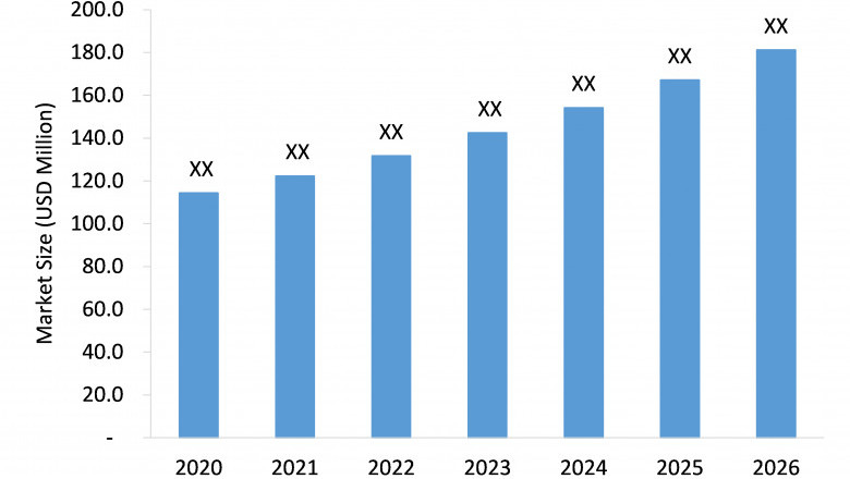Wireless EEG Headset market to Witness Robust Expansion Throughout the Forecast Period 2021-2026