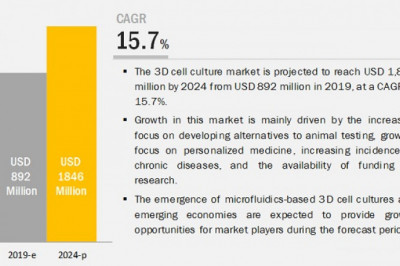 3D Cell Culture Market Worth USD 1,846 million in 2024 : Growing Focus on Personalized Medicine