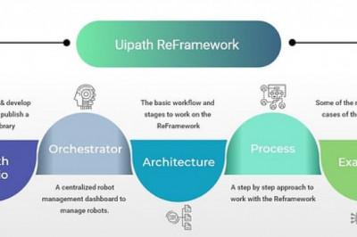 A Complete Guide To Uipath ReFramework