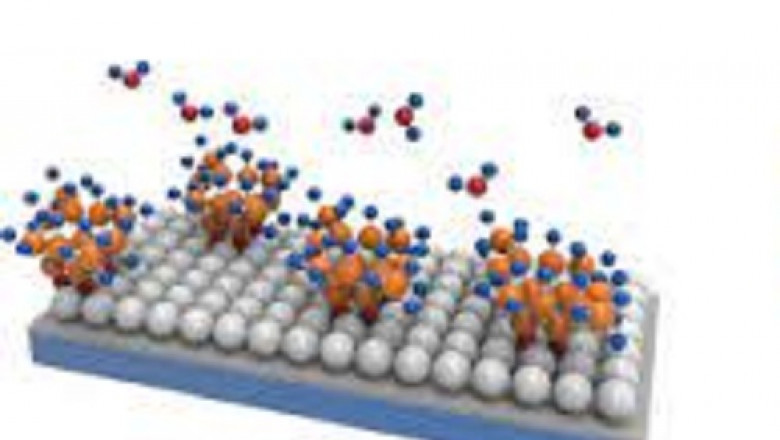 Atomic Layer Deposition Market : Facts, Benefits, Figures and Analytical Insights| Encapsulix, SENTECH Instruments GmbH, Oxford Instruments, ALD Nano Solutions, Inc