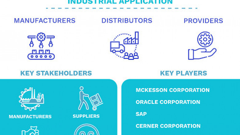 Healthcare Supply Chain Management Market Size By End User, By Component, By Delivery, By Geographic Scope And Forecast