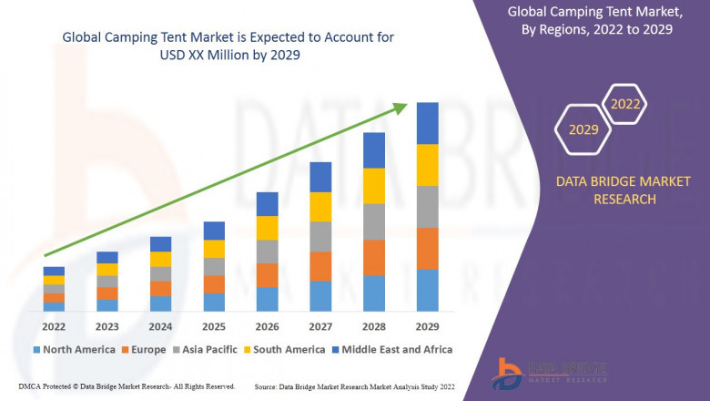 Impact of COVID-19 on Camping Tent Market Share, Size Developing Rapidly with Recent Trends, Development, Revenue, Future Growth and Forecast 2022-2029