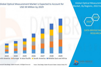 Optical Measurement Market Forecast up to 2029.