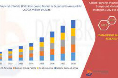 Polyvinyl Chloride (PVC) Market Growth New Business Opportunities and Challenges, Upcoming Trends, Future Planning & Forecast to 2028