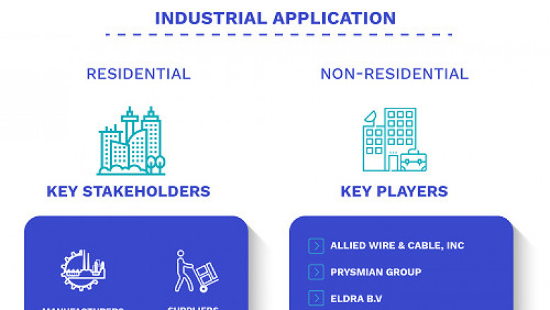 Solar Cable Market Size By Material, By Application, By Geographic Scope And Forecast