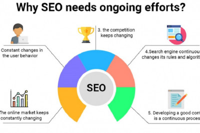 Why SEO needs ongoing efforts?