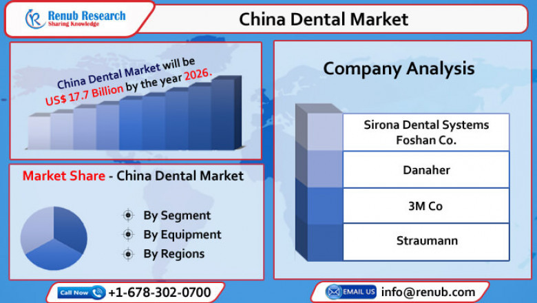China Dental Market to Grow at double digit CAGR of 15.91% from 2021 - 2026