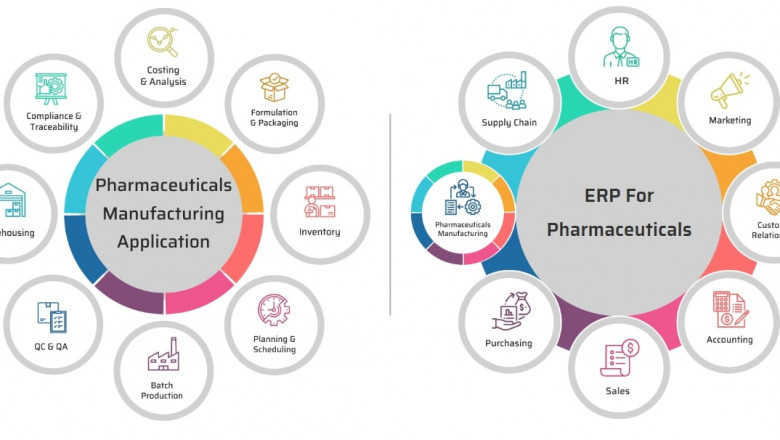 Pharma Manufacturing ERP Software in UK