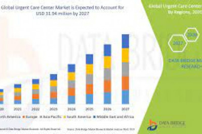 Urgent Care Market Growth New Business Opportunities and Challenges, Upcoming Trends, Future Planning & Forecast to 2028
