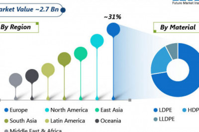Bubble Wrap Market Growth New Business Opportunities and Challenges, Upcoming Trends, Future Planning & Forecast to 2028