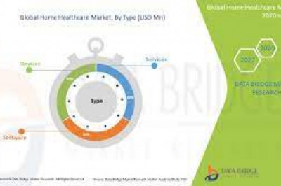 Home Healthcare Market Growth New Business Opportunities and Challenges, Upcoming Trends, Future Planning & Forecast to 2028