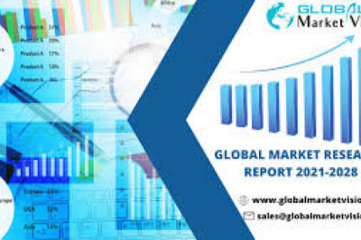 Material Testing Market Growth New Business Opportunities and Challenges, Upcoming Trends, Future Planning & Forecast to 2028