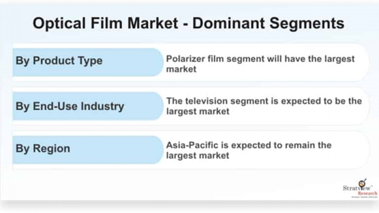 Optical Film Market 2020: Detailed analysis and growth trends post COVID-19 outbreak