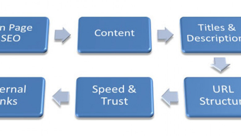Web Design Singapore - Singapore Website Development
