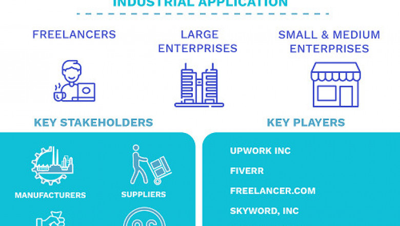 Freelance Platforms Market Size By Type, By Application, By Geographic Scope