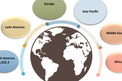 Cell Culture Market - Size, Share, Outlook, and Opportunity Analysis, 2022 - 2028