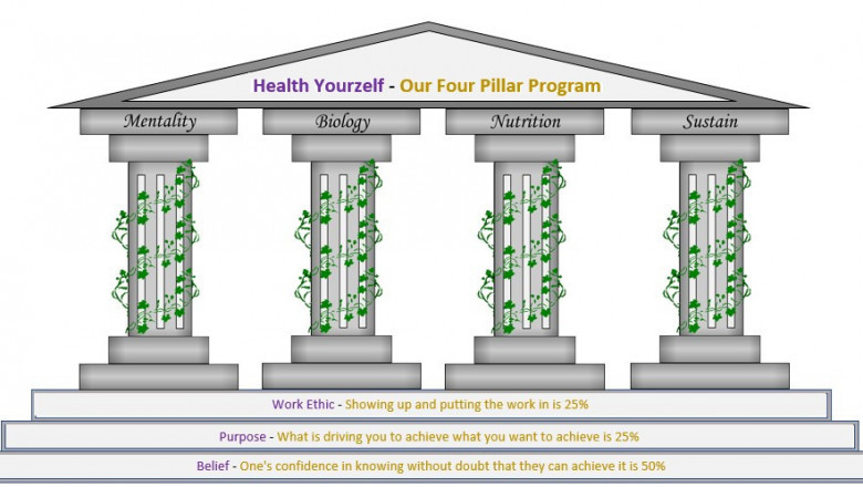 Change your lifestyle with personal training from the trainer