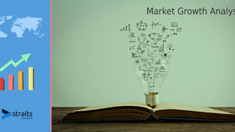 Global Ancestry Testing Market Research Report 2022