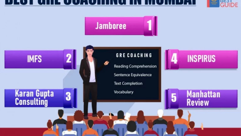 Best GRE Institute in Mumbai
