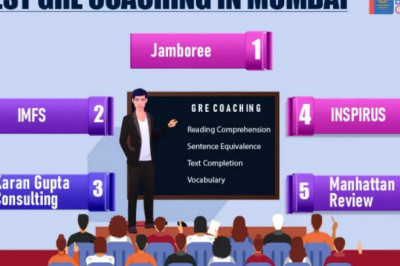 Best GRE Institute in Mumbai