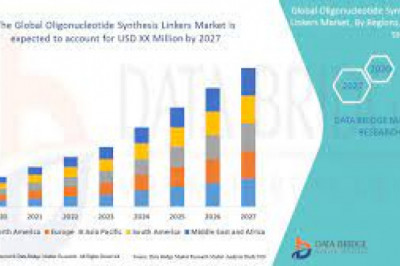 Oligonucleotide Synthesis Market Growth New Business Opportunities and Challenges, Upcoming Trends, Future Planning & Forecast to 2028