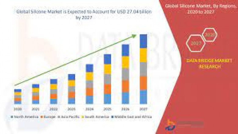 Silicone Market Growth New Business Opportunities and Challenges, Upcoming Trends, Future Planning & Forecast to 2028