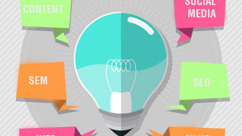 Top Advertising Agencies in Bangalore